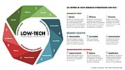 Vignette pour Low-tech