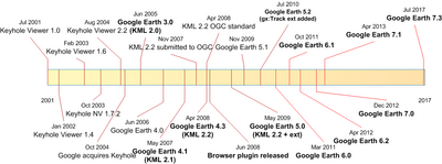  History  Computer on Illustrates Timeline Of Kml And Google Earth History