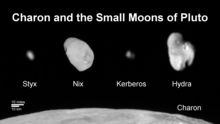 Five known moons of Pluto to scale Nh-pluto moons family portrait.png