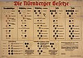 Bildtafel zum „Blutschutzgesetz“ (1935)