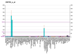 PBB GE FCER2 206760 s в формате fs.png