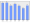 Evolucion de la populacion 1962-2008