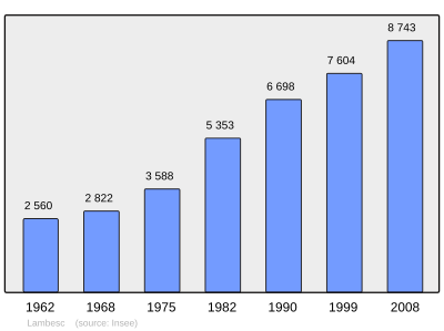 Referanse: INSEE