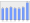 Evolucion de la populacion 1962-2008