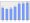 Evolucion de la populacion 1962-2008