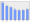 Evolucion de la populacion 1962-2008