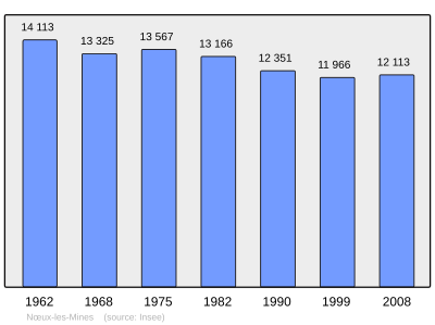 Referanse: INSEE