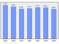 2011年2月18日 (五) 09:21版本的缩略图