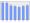 Evolucion de la populacion 1962-2008