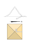 Estructura de la pirámide GIc