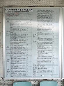 Poster showing the standards for passing driving tests in Taiwan. Every person who wants a driver's license takes the same test and gets scored in the same way. Road Test Scoring Standards and Record of Result, KMVSS Small Vehicle Driver's Test 20190419.jpg