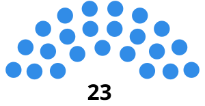 Elecciones provinciales de Salta de 1951