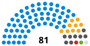 SurreyCountyCouncil.svg