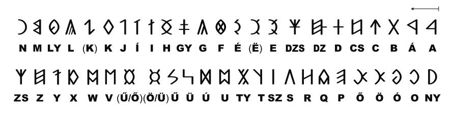 Alphabet de l'écriture rune siculo-hongroise