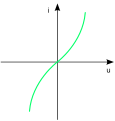 Vorschaubild der Version vom 20:09, 15. Sep. 2011