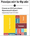 Мініатюра для версії від 22:13, 15 лютого 2015