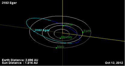 Орбита астероида 3103.png