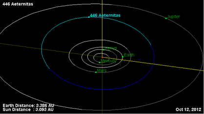 Орбита астероида 446.png