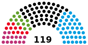 Elecciones estatales de Sajonia de 2019