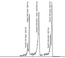 Alpha-Spektrum der Plutoniumisotope 242Pu, 239Pu/240Pu und 238Pu. Die Verschmierung (Tailing) jedes Peaks auf seiner niederenergetischen (linken) Seite wird durch Energieverlust bei inelastischen Stößen der Alphateilchen noch innerhalb der Probe verursacht.