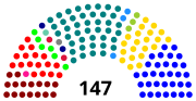 Miniatura para Elecciones parlamentarias de Chile de 1941