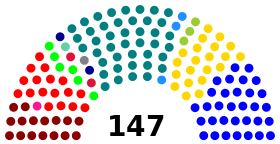 Elecciones parlamentarias de Chile de 1941