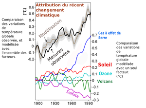 Climate_Change_Attribution_fr