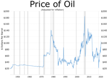 The 1973 oil crisis caused an increase in the price of Brent Crude Crude-oil-price-history-chart-2022.webp