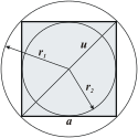 Đường tròn nội tiếp và ngoại tiếp của hình vuông