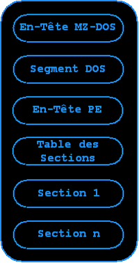 Structure du Format PE