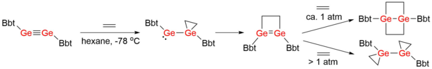 The reaction between BbtGeGeBbt and ethylene.