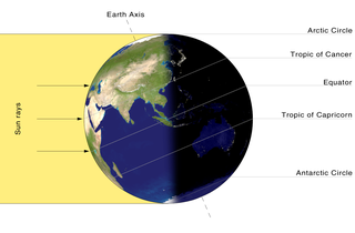 Illumination of Earth by the sun on the northern hemisphere summer solstice