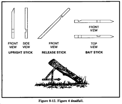 400px-Figure_4_deadfall.gif