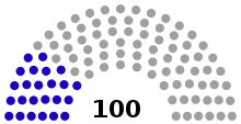 There are 24 women members of the US Senate (blue) and 76 men (gray).117th Congress (2021-2023) Gender Distribution of the 117th US Congress, Senate.svg