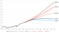 Vignette pour la version du 8 novembre 2022 à 18:26