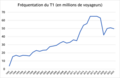 Vignette pour la version du 30 avril 2024 à 17:07