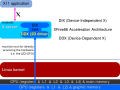 Miniatura para XFree86 Acceleration Architecture