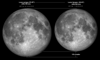 English: Lunar perigee and apogee apparent size...