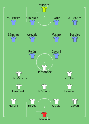 Composition du Mexique et de l'Uruguay lors du match du 5 juin 2016.