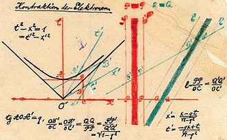 Figure 1-4. Hand-colored transparency presented by Minkowski in his 1908 Raum und Zeit lecture Minkowski Diagram from 1908 'Raum und Zeit' lecture.jpg