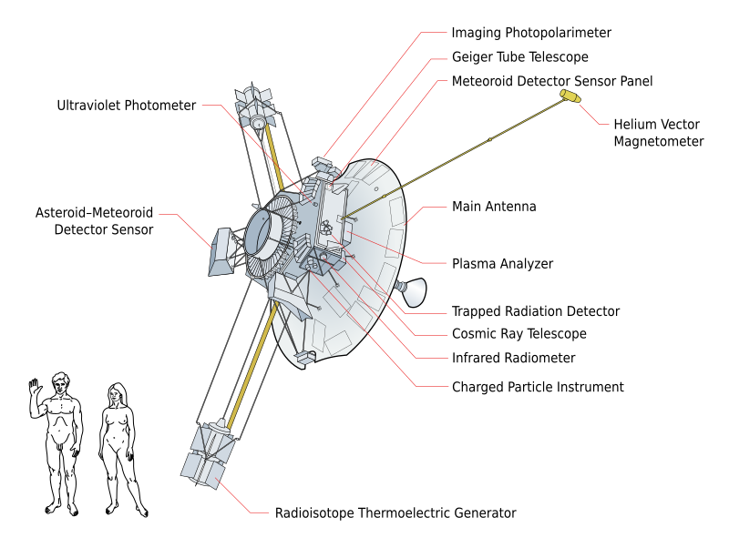 800px-Pioneer_10_systems_diagram.svg.png