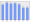 Evolucion de la populacion 1962-2008