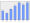 Evolucion de la populacion 1962-2008