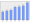 Evolucion de la populacion 1962-2008