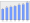 Evolucion de la populacion 1962-2008