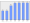 Evolucion de la populacion 1962-2008