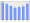 Evolucion de la populacion 1962-2008