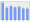 Evolucion de la populacion 1962-2008