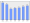 Evolucion de la populacion 1962-2008