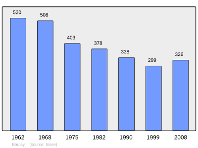 Reference: 
 INSEE [2]